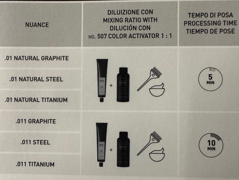 Крем-фарба для бороди та волосся Depot 506 NATURAL GRAPHITE 60мл 061339 фото